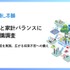 新NISAで変わる家計事情！40・50代は生活費を削って投資【保険見直し本舗調査】