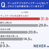 アプリのアップデート、半数超がネガティブな印象──NEXER調査で浮かぶ「面倒」「不具合が心配」の本音