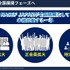 NASEF JAPAN、正会員制度と地方支部制度を発表－eスポーツを軸に人材育成を全国展開へ【発表会レポート】