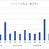 コーエーテクモ、売上高・経常利益・純利益が過去最高も、今期は営業減益予想――900億円の壁を越えられるか【ゲーム企業の決算を読む】