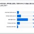 新NISAで生活費を削る人が続出？物価高騰で10人に1人が無理して積立継続【オカネコ調査】
