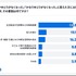 新NISAで生活費を削る人が続出？物価高騰で10人に1人が無理して積立継続【オカネコ調査】