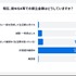 新NISAで生活費を削る人が続出？物価高騰で10人に1人が無理して積立継続【オカネコ調査】