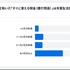 新NISAで生活費を削る人が続出？物価高騰で10人に1人が無理して積立継続【オカネコ調査】
