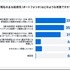 新NISAで生活費を削る人が続出？物価高騰で10人に1人が無理して積立継続【オカネコ調査】