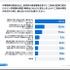 新NISAで生活費を削る人が続出？物価高騰で10人に1人が無理して積立継続【オカネコ調査】