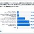 新NISAで生活費を削る人が続出？物価高騰で10人に1人が無理して積立継続【オカネコ調査】