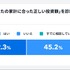 新NISAで生活費を削る人が続出？物価高騰で10人に1人が無理して積立継続【オカネコ調査】