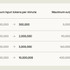 Claudeの利用制限が大幅緩和、AnthropicがSpaceXとデータセンターで提携　22万基超のNVIDIA GPUを全量借り受け
