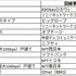 戸建てタイプのランキング。