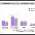 IPコラボはコアファンだけのものではない――Z世代の約7割が「ファンでないIP」のコラボ商品を購入経験あり、フラッグが調査白書を公開