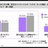 IPコラボはコアファンだけのものではない――Z世代の約7割が「ファンでないIP」のコラボ商品を購入経験あり、フラッグが調査白書を公開