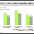 IPコラボはコアファンだけのものではない――Z世代の約7割が「ファンでないIP」のコラボ商品を購入経験あり、フラッグが調査白書を公開