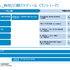 セガ、2026年度はF2P新作が苦戦…位置づけ見直しへ―2027年度は『STRANGER THAN HEAVEN』含む主力IP新作4本投入。一方「Super Game」は開発中止