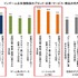インゲーム広告は従来のデジタル広告の最大約1.7倍の購買喚起効果――ARROVAと博報堂DYHDが生活者調査
