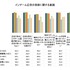 インゲーム広告は従来のデジタル広告の最大約1.7倍の購買喚起効果――ARROVAと博報堂DYHDが生活者調査
