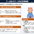 インゲーム広告は従来のデジタル広告の最大約1.7倍の購買喚起効果――ARROVAと博報堂DYHDが生活者調査