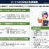 インゲーム広告は従来のデジタル広告の最大約1.7倍の購買喚起効果――ARROVAと博報堂DYHDが生活者調査