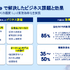 AIエージェントが変える広告営業、セールスフォースと博報堂テクノロジーズが示すメディアの未来
