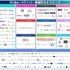 【2026年最新版】VTuber・Vライバー事務所カオスマップ公開！TikTok LIVEへの参入加速など最新動向をuyetが分析