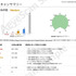 AeyeScan のスキャンサマリー。Critical/High は0件だが、Medium 以下で 24 件の指摘が出ている