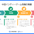 中国インディーゲーム市場調査 ―急成長を支える産業エコシステムの実態【LIVEOPSISレポート】