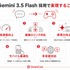 AIゲーム生成のDreamCore、Googleの最新モデル「Gemini 3.5 Flash」を統合——対話だけでゲームを作る体験をさらに高速化