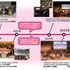 Sapporo Game Camp」これまでの歩み