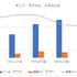 カバー、2026年3月期の純利益が46％減――「ホロアース」減損で約32億円の特別損失を計上【ゲーム企業の決算を読む】