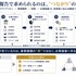 ソーシャルインパクト・リサーチ、ソニーを題材に「圏論×GPIF視点」で企業価値を読み解くセミナーを6月開催