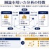 ソーシャルインパクト・リサーチ、ソニーを題材に「圏論×GPIF視点」で企業価値を読み解くセミナーを6月開催