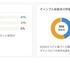 ネット依存とギャンブル問題は強く関連