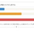 大学生の約17%にギャンブル経験あり