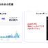 10年目のゲームアプリ「出荷ぶた」が売上10倍のV字回復――adjoeの広告ソリューション「Playtime」とポイ活融合が奏功