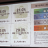 中東・サウジアラビアのゲームユーザーのリアルに迫る―「ゲームビジネス市場・企業進出環境調査報告会」開催レポート