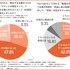 若年層1,000人調査：約6割が「動画広告よりゲーム内体験の方が好感を持ちやすい」——Cre8tFunが調査結果を公表