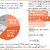若年層1,000人調査：約6割が「動画広告よりゲーム内体験の方が好感を持ちやすい」——Cre8tFunが調査結果を公表