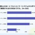 ゲームのリメイク・リマスター調査：約6割が「フルリメイク」支持、開発陣に最も求めるのは「原作へのリスペクト」