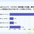 ゲームのリメイク・リマスター調査：約6割が「フルリメイク」支持、開発陣に最も求めるのは「原作へのリスペクト」