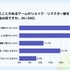 ゲームのリメイク・リマスター調査：約6割が「フルリメイク」支持、開発陣に最も求めるのは「原作へのリスペクト」