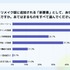 ゲームのリメイク・リマスター調査：約6割が「フルリメイク」支持、開発陣に最も求めるのは「原作へのリスペクト」