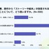 ゲームのリメイク・リマスター調査：約6割が「フルリメイク」支持、開発陣に最も求めるのは「原作へのリスペクト」