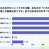ゲームのリメイク・リマスター調査：約6割が「フルリメイク」支持、開発陣に最も求めるのは「原作へのリスペクト」