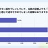 ゲームのリメイク・リマスター調査：約6割が「フルリメイク」支持、開発陣に最も求めるのは「原作へのリスペクト」
