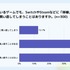 ゲームのリメイク・リマスター調査：約6割が「フルリメイク」支持、開発陣に最も求めるのは「原作へのリスペクト」
