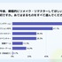 ゲームのリメイク・リマスター調査：約6割が「フルリメイク」支持、開発陣に最も求めるのは「原作へのリスペクト」