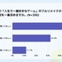 ゲームのリメイク・リマスター調査：約6割が「フルリメイク」支持、開発陣に最も求めるのは「原作へのリスペクト」