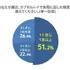 フリュー、カプセルトイ市場に参入——12月から発売、「世界観ビジネス」の強みを活用