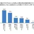 フリュー、カプセルトイ市場に参入——12月から発売、「世界観ビジネス」の強みを活用
