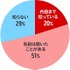 こどもNISA認知率71%！投資経験で異なる利用意向【楽天証券調査】